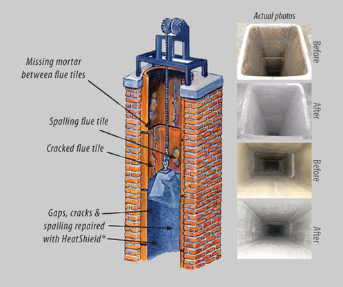 HeatShield Cerfractory Foam
